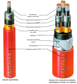 Curso Cables aislados para AT